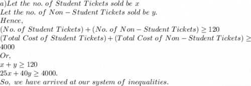 a)Let\ the\ no.\ of\ Student\ Tickets\ sold\ be\ x\\Let\ the\ no.\ of\ Non-Student\ Tickets\ sold\ be\ y.\\Hence,\\(No.\ of\ Student\ Tickets)+(No.\ of\ Non-Student\ Tickets) \geq120\\(Total\ Cost\ of\ Student\ Tickets)+(Total\ Cost\ of\ Non-Student\ Tickets) \geq 4000\\Or,\\x+y \geq 120\\25x+40y \geq 4000.\\So,\ we\ have\ arrived\ at\ our\ system\ of\ inequalities.
