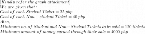 [Kindly\ refer\ the\ graph\ attachment]\\  We\ are\ given\ that:\\Cost\ of\ each\ Student\ Ticket=25\ php\\Cost\ of\ each\ Non-student\ Ticket=40\ php\\Also,\\Minimum\ no.\ of\ Student\ and\ Non-Student\ Tickets\ to\ be\ sold=120\ tickets\\Minimum\ amount\ of\ money\ earned\ through\ their\ sale=4000\ php\\
