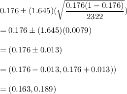 0.176\pm (1.645)(\sqrt{\dfrac{0.176(1-0.176)}{2322}})\\\\=0.176\pm (1.645)(0.0079)\\\\=(0.176\pm0.013)\\\\=(0.176-0.013,0.176+0.013))\\\\=(0.163,0.189)