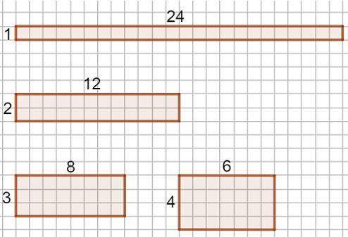 Orbet used 24 square tiles to make a rectangle. The perimeter of the rectangle is 20 units. What wou