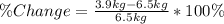 \%Change = \frac{3.9kg - 6.5kg}{6.5kg} * 100\%