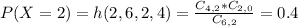 P(X = 2) = h(2,6,2,4) = \frac{C_{4,2}*C_{2,0}}{C_{6,2}} = 0.4