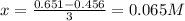 x=\frac{0.651-0.456}{3} =0.065M