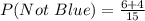P(Not\ Blue) = \frac{6+4}{15}