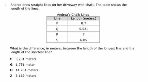 What is the difference, in meters, between the length of the longest line and the length of the shor