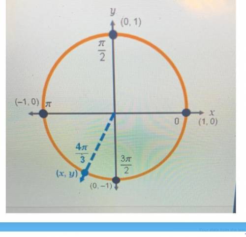 Y

(0.1)
Find the coordinates of the point (x, y)
shown on the unit circle.
X=?
Y=?