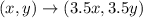 (x,y)\to (3.5x,3.5y)