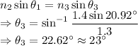 n_2\sin\theta_1=n_3\sin\theta_3\\\Rightarrow \theta_3=\sin^{-1}\dfrac{1.4\sin20.92^{\circ}}{1.3}\\\Rightarrow \theta_3=22.62^{\circ}\approx 23^{\circ}