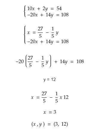10x+2y=54
-20x+14y=108
what is x and y