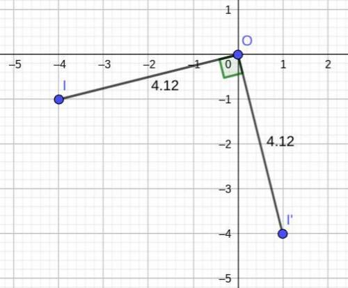 The point I (–4, –1) is rotated 90 about the origin. What is the image of I?