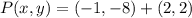 P(x,y) = (-1,-8) + (2,2)