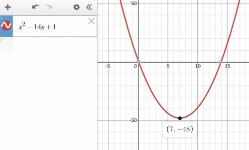 Determine all critical points for the following function. f(x)=x2−14x+1