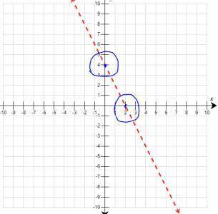 Use the drawing tool(s) to form the correct answer on the provided graph.

Graph the solution to the