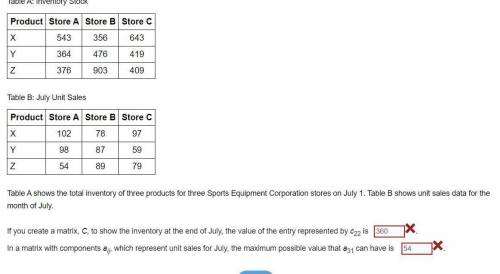 If you create a matrix, C, to show the inventory at the end of July, the value of the entry represen