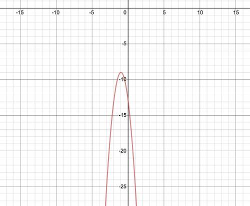 Determine the direction that this parabola opens y=-4x^2-8x-13