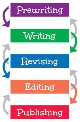 In what way is the first stage of the prewriting phase distinct from the second stage? a) writing an