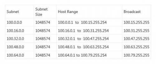 Assuming that your company uses the class a network 100.0.0.0/8, with what subnet mask would you nee