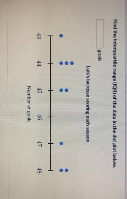 Find the interquartile range (IQR) of the data in the dot plot below. goals luis's lacrosse