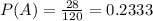 P(A) = \frac{28}{120} = 0.2333