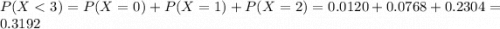 P(X < 3) = P(X = 0) + P(X = 1) + P(X = 2) = 0.0120 + 0.0768 + 0.2304 = 0.3192
