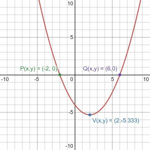 Quadratics need help making parabola