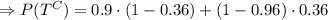\Rightarrow P(T^C)=0.9\cdot(1-0.36)+(1-0.96)\cdot 0.36