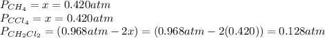 P_{CH_{4}} = x = 0.420 atm\\P_{CCl_{4}} = x = 0.420 atm\\P_{CH_{2}Cl_{2}} = (0.968 atm - 2x) = (0.968 atm - 2(0.420)) = 0.128 atm