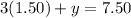 3(1.50)+y=7.50