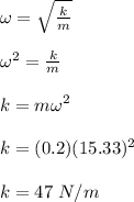\omega = \sqrt{\frac{k}{m} } \\\\\omega^2 = \frac{k}{m} \\\\k = m \omega^2\\\\k = (0.2)(15.33)^2\\\\k = 47 \ N/m