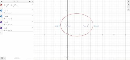 Ellipse with vertices (-3, 4), (11, 4) and foci (-1, 4), (9.4)?