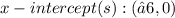 x-intercept(s): (−6,0)