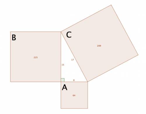 PLEASE HELP

The right triangle below is formed by squares A, B, and, C. Square A has an area of 64