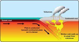 Can a volcano form at a transform boundary?