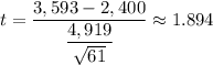 t=\dfrac{3,593-2,400}{\dfrac{4,919}{\sqrt{61}}} \approx 1.894