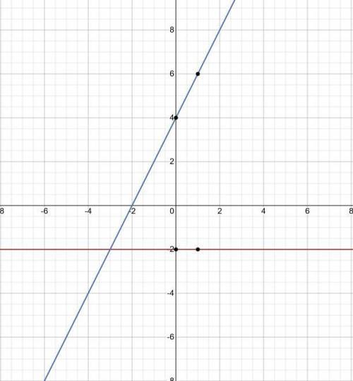 What are the features of the function f(x) = –2 (2)x + 4 graphed below?