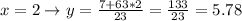 x = 2 \to y = \frac{7 + 63 * 2}{23} = \frac{133}{23} = 5.78