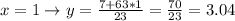 x = 1 \to y = \frac{7 + 63 * 1}{23} = \frac{70}{23} = 3.04