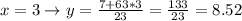 x = 3 \to y = \frac{7 + 63 * 3}{23} = \frac{133}{23} = 8.52