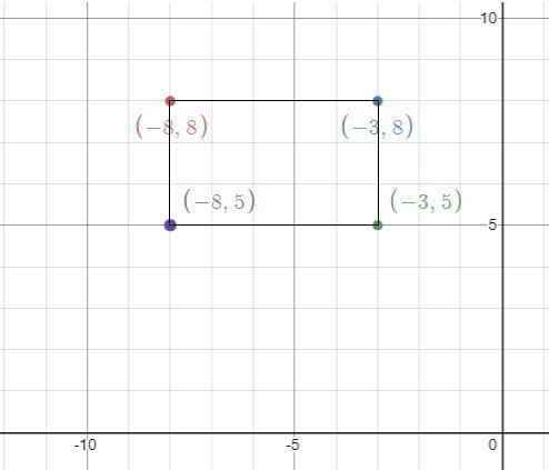 The upper-left coordinates on a rectangle are (-8,8), and the upper-right coordinates are (-3,8). Th