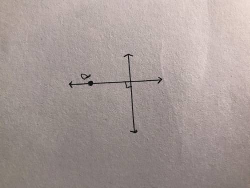 Draw a picture of a line and a point that is not on the line. Draw in the shortest distance from the