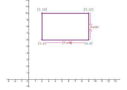 A rectangle has coordinates (2, 6) (9, 6) (9, 10) and (2, 10) on a grid with 1 cm squares. What is t