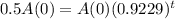 0.5A(0) = A(0)(0.9229)^t