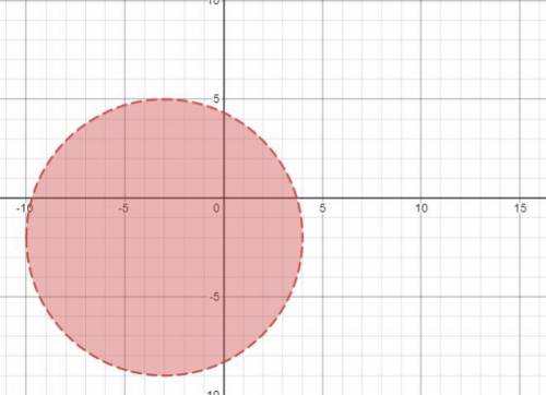 Graph the circle which is centered at (-3, -2), and
which has the point (-3, -9) on it.