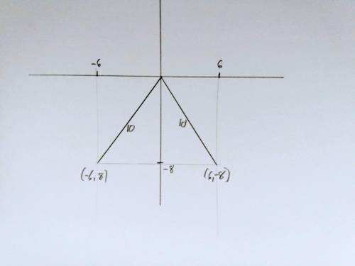 Find the coordinates of the points that are 10 units away from the origin and have a y- coordinate e
