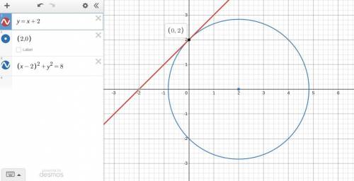 Write an equation for a circle centered at (2,0) and tangent to y=x+2