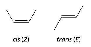 The cis configuration has the substituted groups on opposite side of the double bond

true or false?