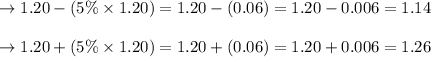 \to 1.20 - (5\% \times 1.20) =1.20 - (0.06)= 1.20 - 0.006 = 1.14\\\\\to 1.20 + (5\% \times 1.20)=1.20 + (0.06) = 1.20 + 0.006 = 1.26