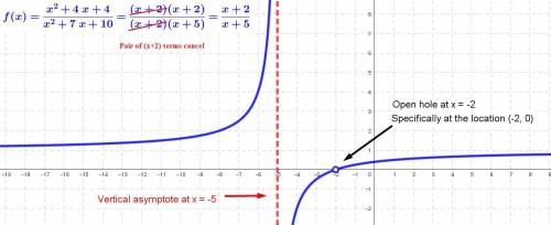 How can you tell from the equation of a rational function if the function has a hole in the graph (