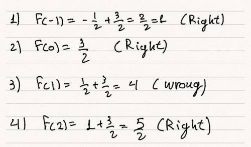 The function f(x) = 1/2x + 3/2 is used to complete this table. Which statements are true of the give