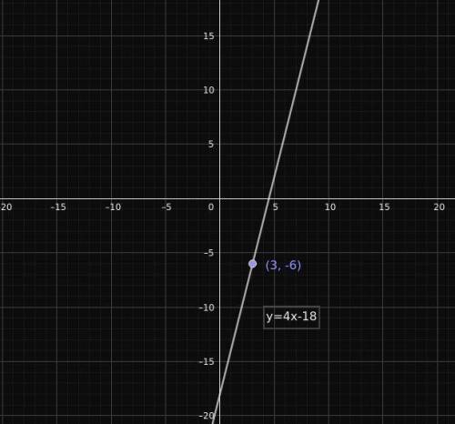 A line that passes through the point (x,y), with a y-intercept of b and a slope of m, can be represe
